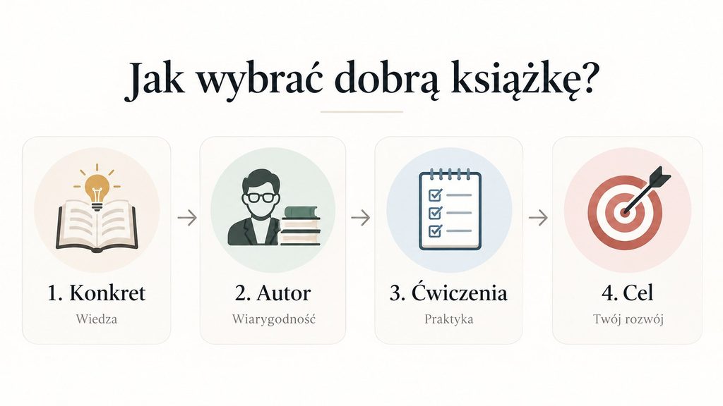 Książki rozwojowe — które naprawdę warto poznać? 8 tytułów o nawykach, psychologii i pracy